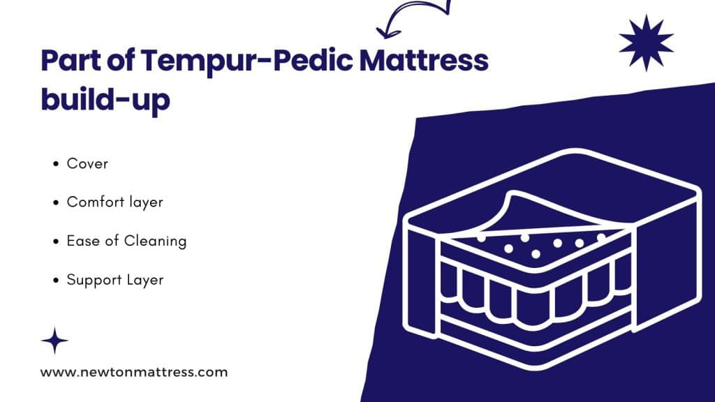 Do Tempurpedic Mattresses Have Fiberglass_ Unveiling 7 Shocking Facts