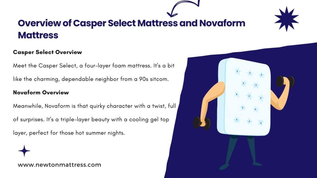 Overview of Casper Select Mattress and Novaform Mattress