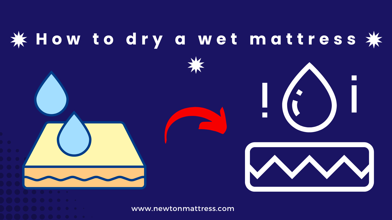 How to dry a wet mattress 9 Best Ultimate Guide Newton Mattress